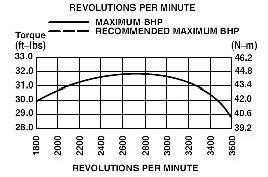 torque-specs-21HP.jpg